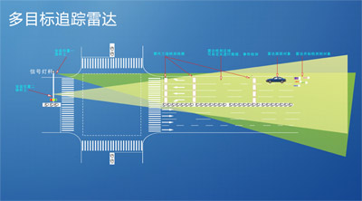 多目标追踪雷达